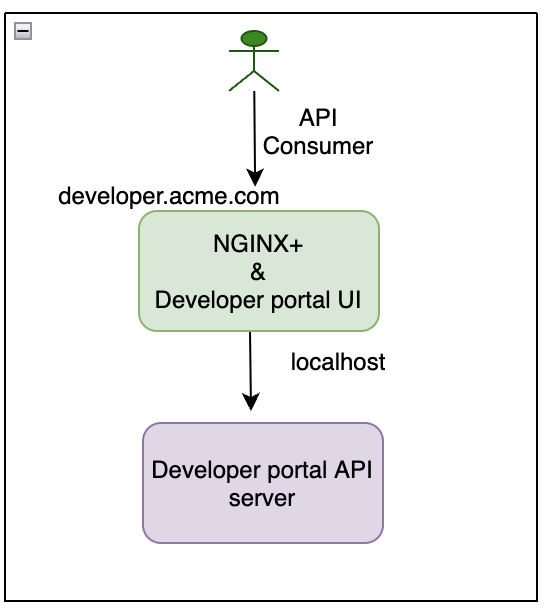 local install