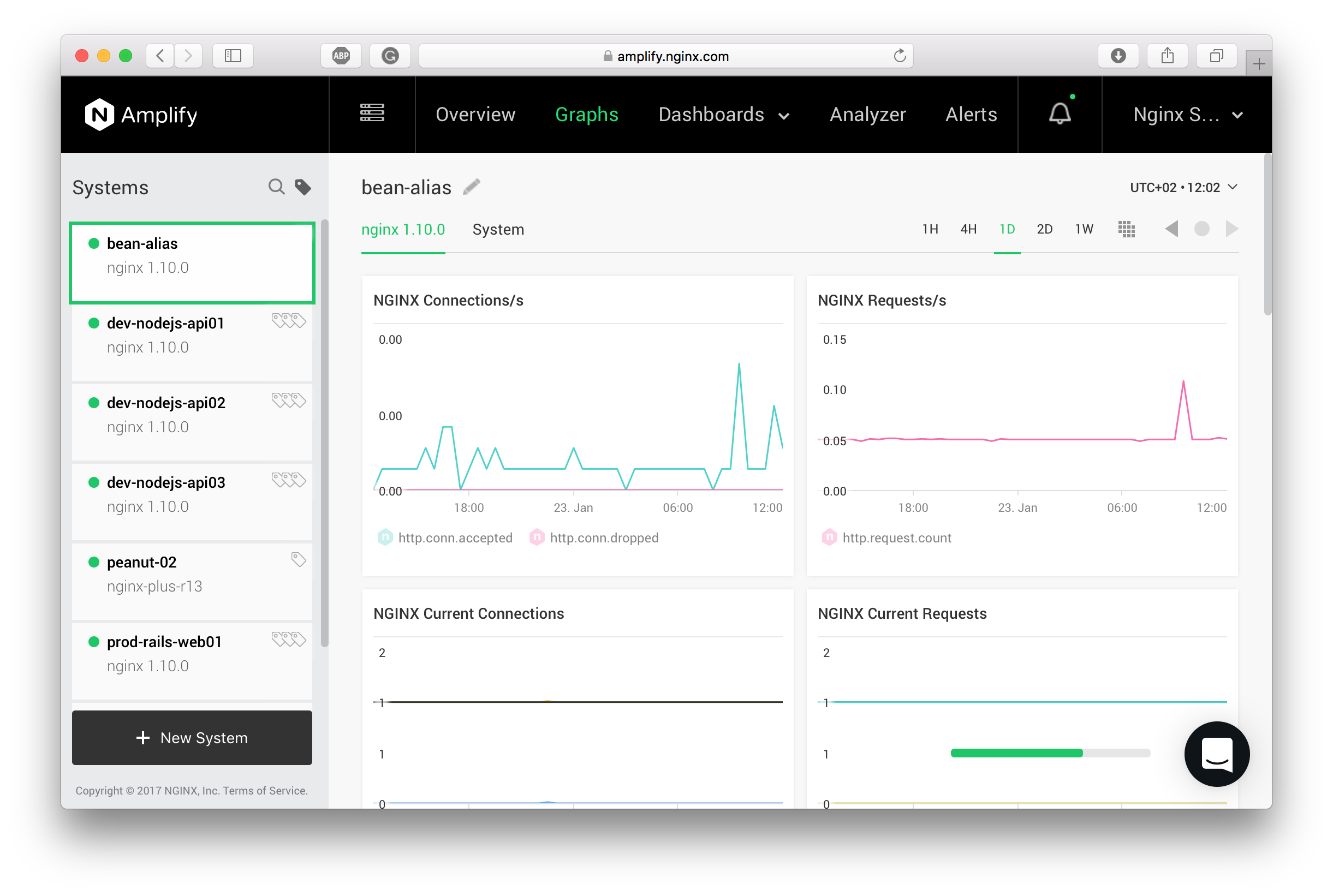 Graphs section of the User Interface