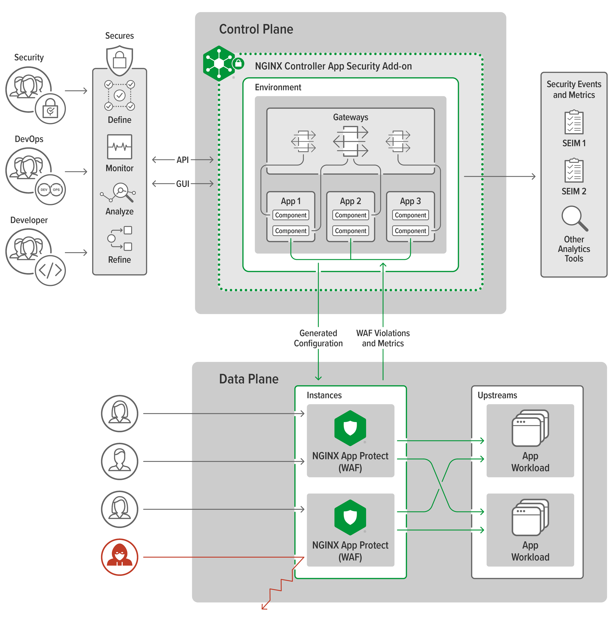 Controller App Security Overview Image