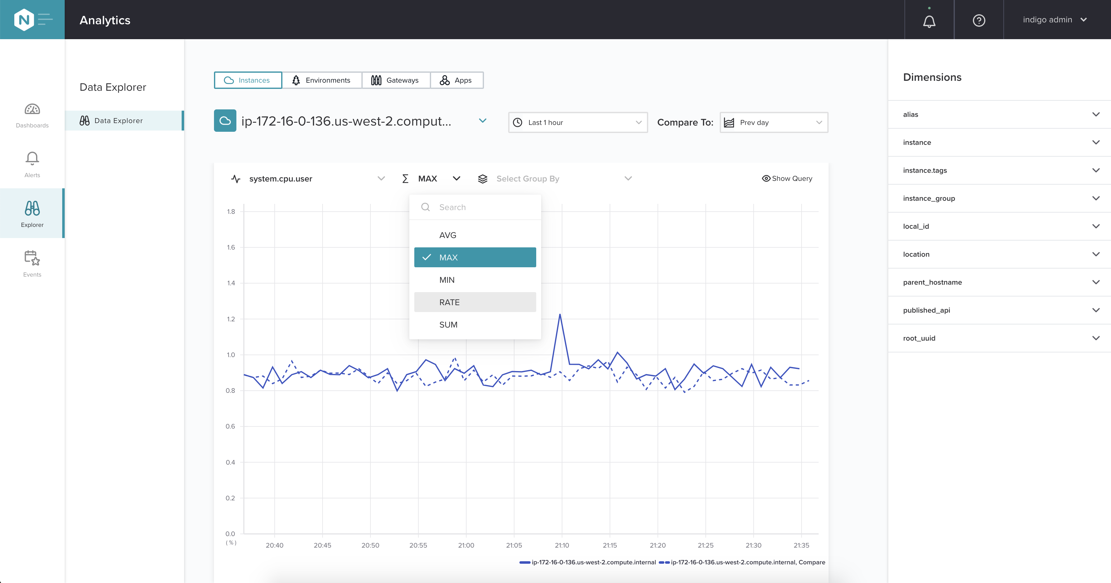 Select an aggregation value