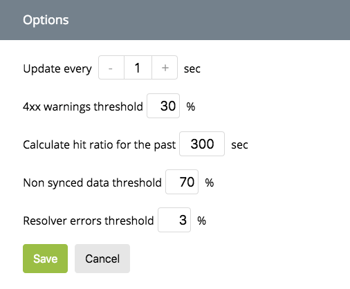 The &lsquo;Dashboard configuration&rsquo; interface for modifying Dashboard settings